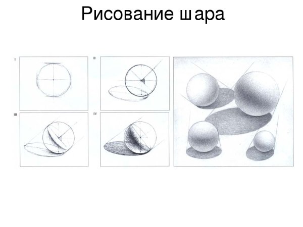 Академическая штриховка шара