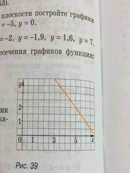 На рисунке 39 изображен график одной из линейных функций укажите