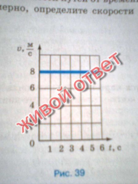 График зависимости скорости равномерного движения тела от времени