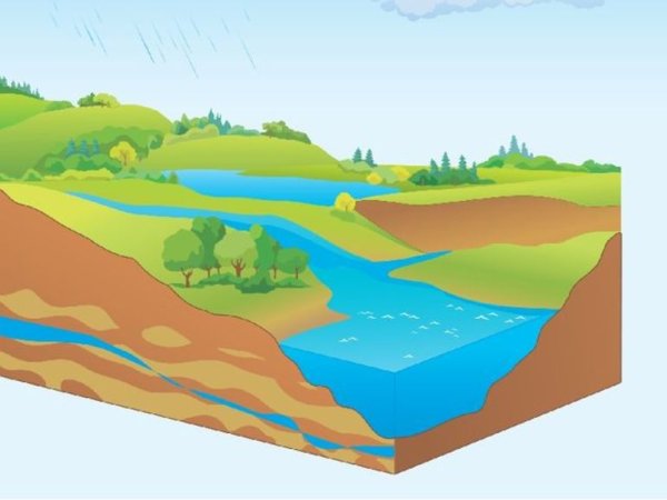 Грунтовые воды