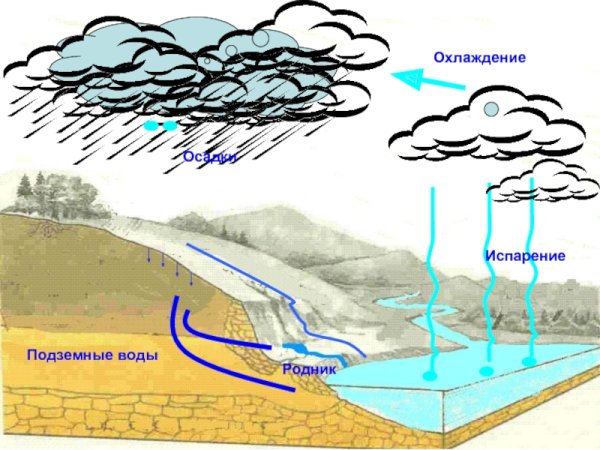 Подземные воды схема
