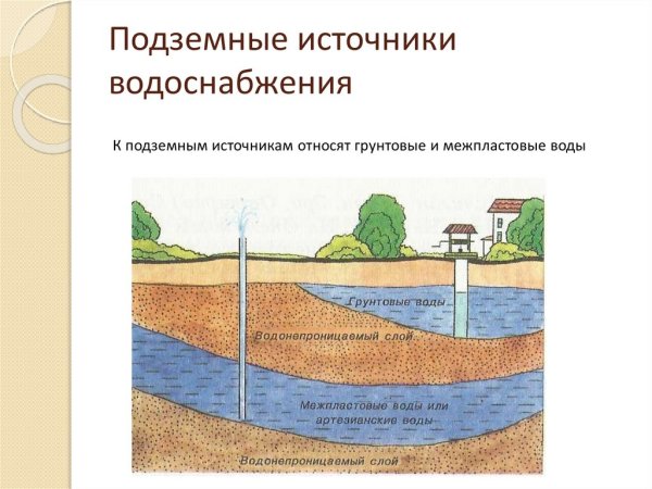 Грунтовые подземные воды