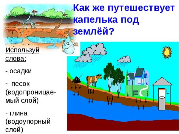 Гидросфера рисунок