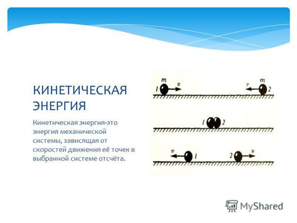 Кинетическая энергия схема