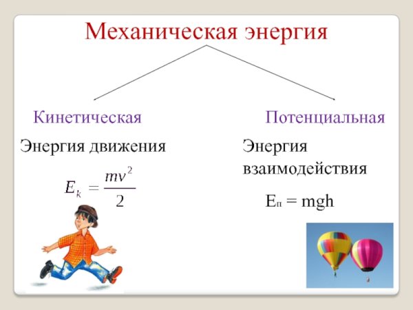 Кинетическая энергия
