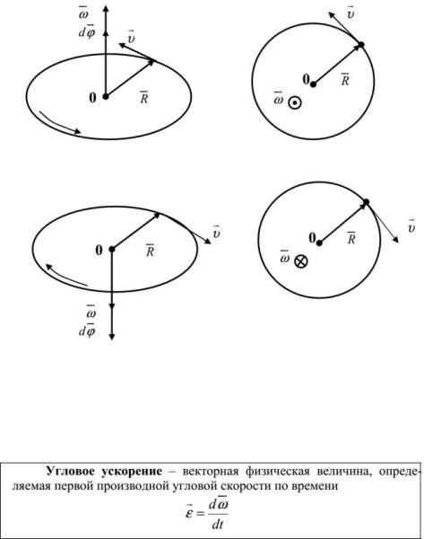 Как определить направление угловой скорости и углового ускорения