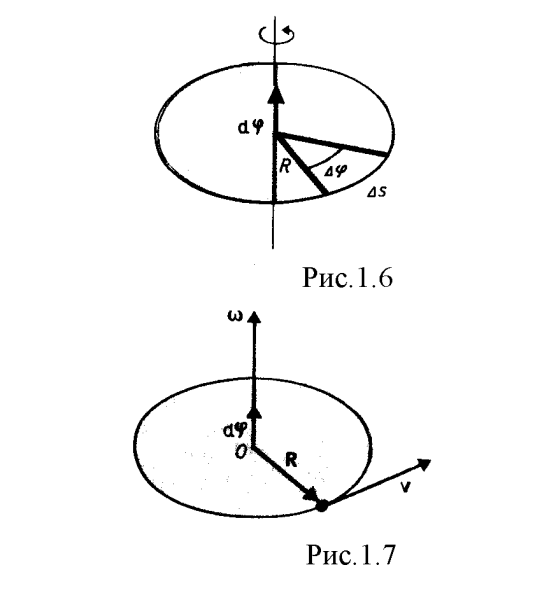 Угловая скорость и угловое ускорение