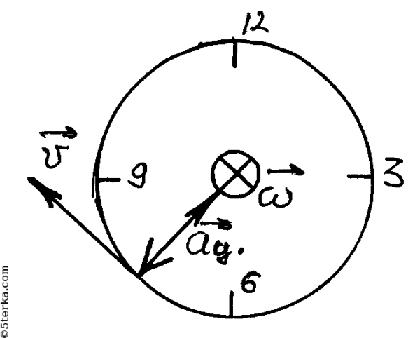 Угловая скорость часовой стрелки