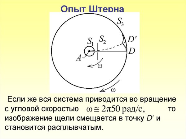 Опыт Штерна 1920 год схема установки