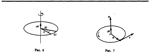 Угловая скорость вектор угловой скорости