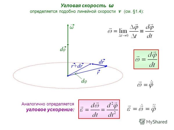 Угловая скорость и угловое ускорение