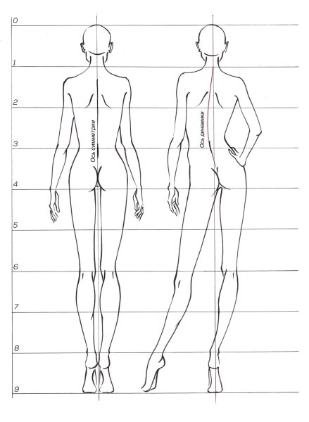 Фигура для рисования одежды