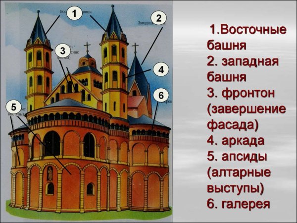 Романский собор апсида