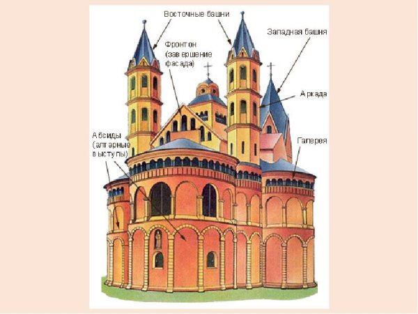 Средневековая архитектура Западной Европы романский храм рисунок