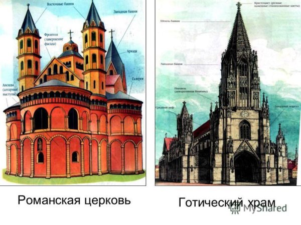 Романский храм и Готический храм