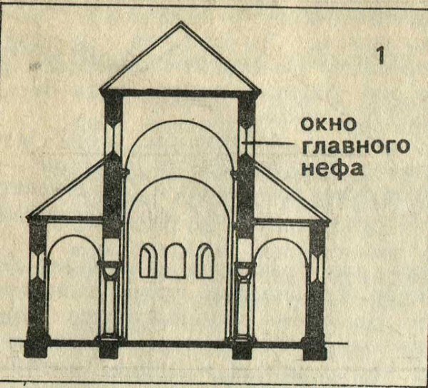Романский собор в разрезе