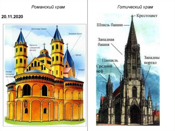 Храм базилика романский стиль схема
