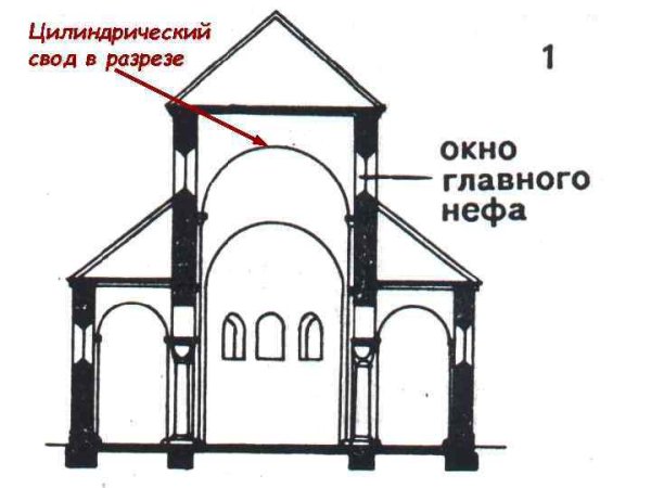 Здания в готическом стиле легкие