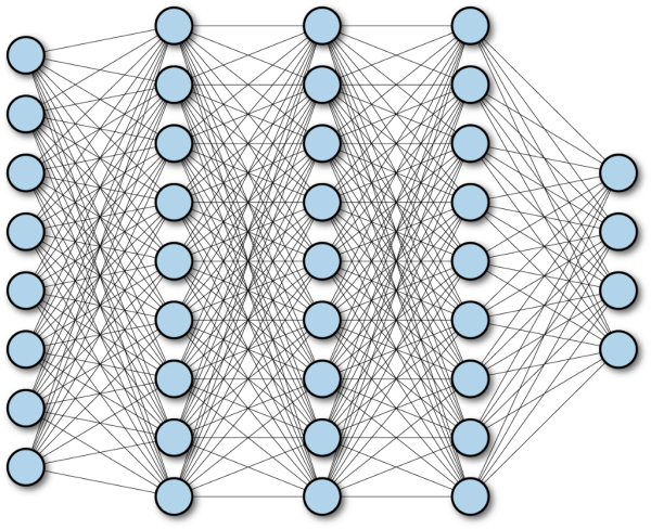 Полносвязная нейронная сеть
