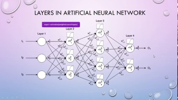 Artificial Neural Network