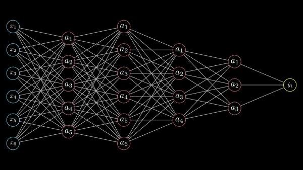 Инс нейронная сеть