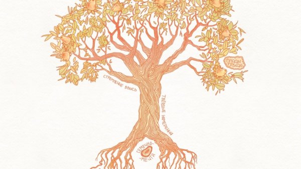 Древо жизни генеалогия