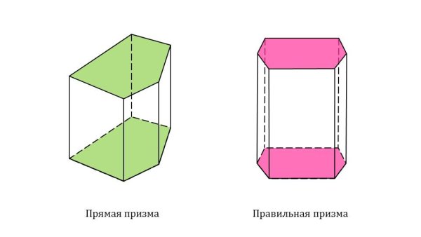 Правильная пятигранная Призма