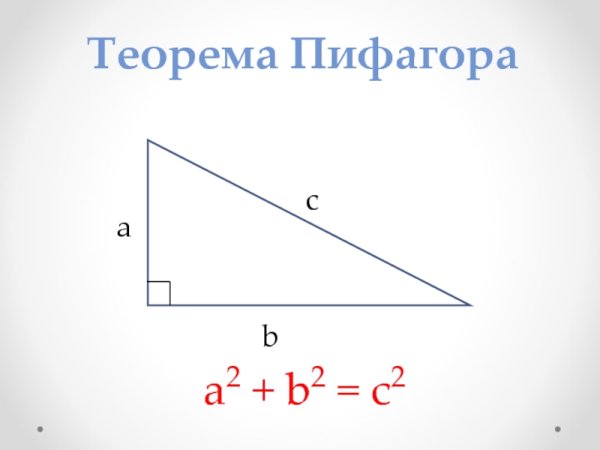 Теорема Пифагора рисунок и формула