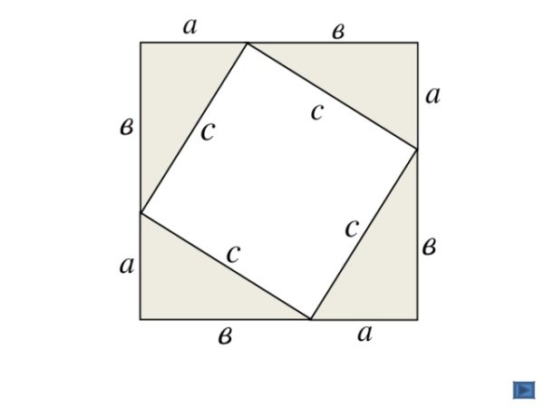 Теорема Пифагора формула
