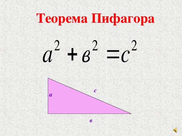 Рисинки теорема Пифагора