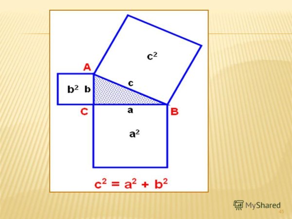 Рисинки теорема Пифагора