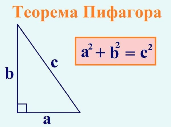 Теорема Пифагора формула