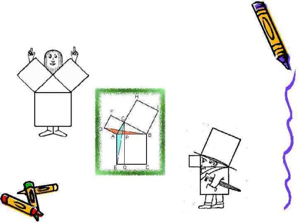 Теорема Пифагора рисунок и формула