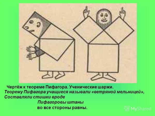 Теорема Пифагора квадрат рисунок