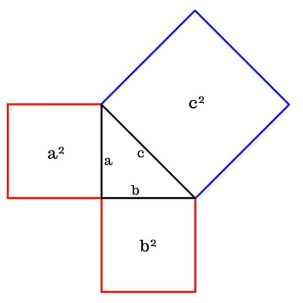 Теорема Пифагора формула