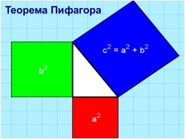 Pifagor Theorem