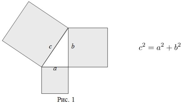 Теорема Пифагора шаржи