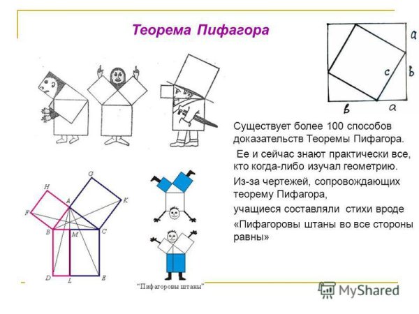 Теорема Пифагора чертеж