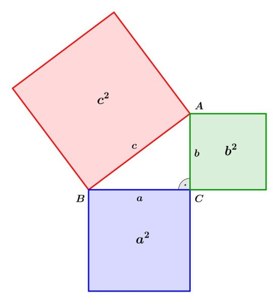 Треугольник Пифагора
