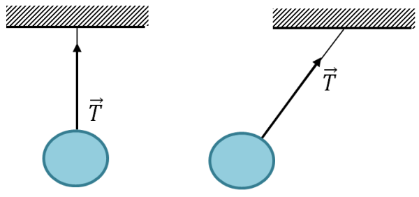 Сила натяжения нити