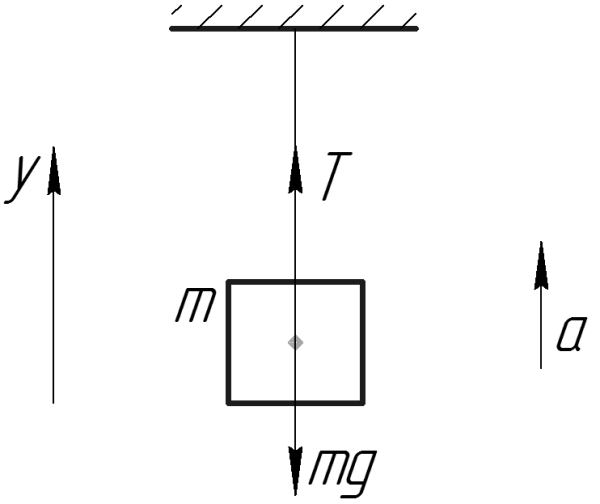 Расчетная схема натяжение нити