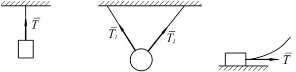 Сила натяжения нити рисунок