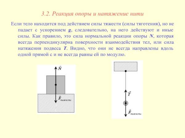Сила реакции опоры и сила натяжения нити