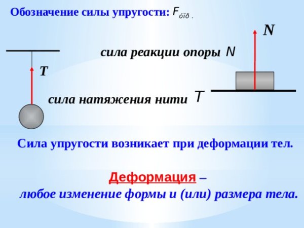 Сила натяжения нити формула