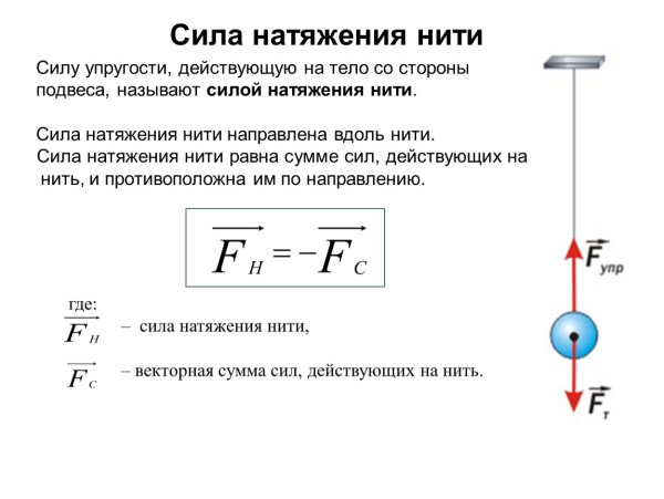 Сила натяжения нити 2 груза