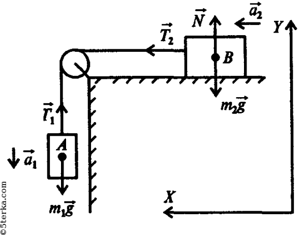 Сила натяжения нити 2 груза