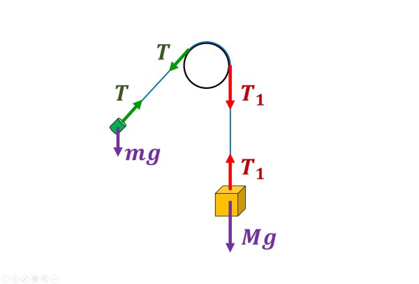 Движение системы связанных тел