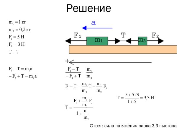 Указать силы действующие на тело