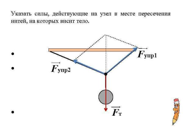 Рычаг длина стержня