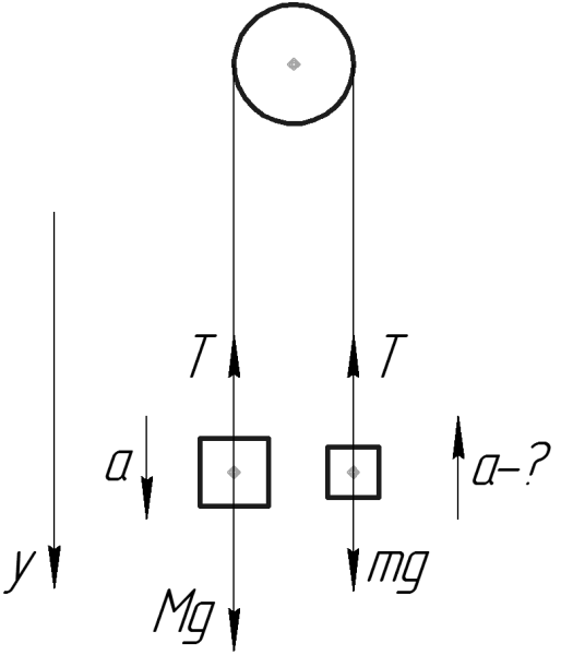 Задачи на силу натяжения нити с решением
